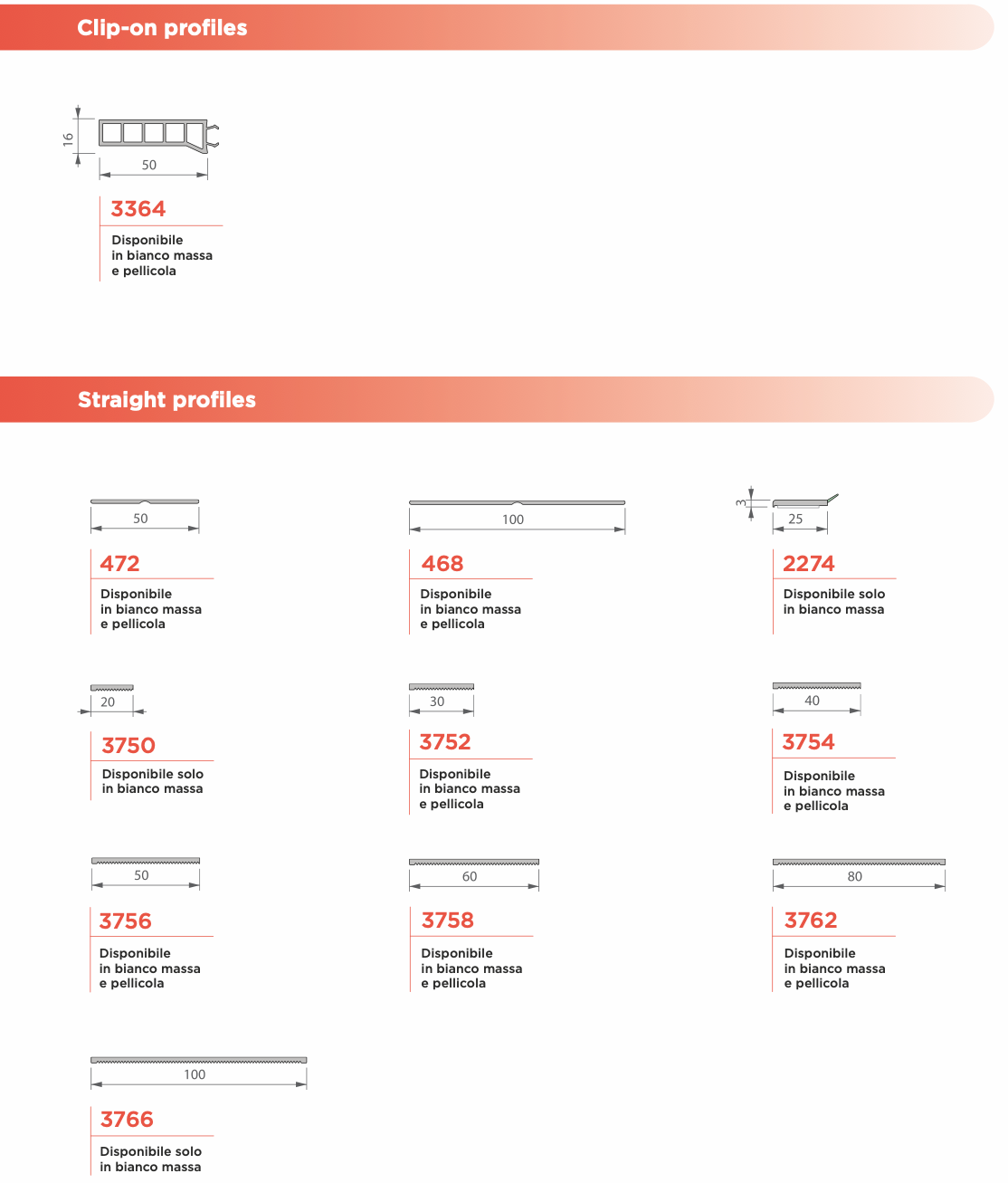 Scheda Coprifili e Angolari 2