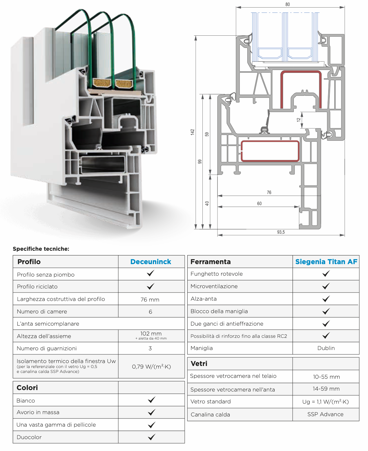 Scheda tecnica Newreno 40