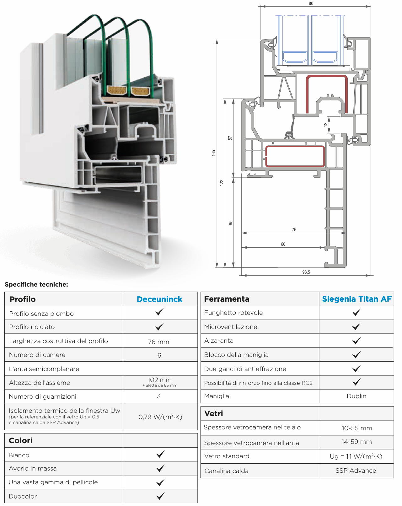 Scheda tecnica Newreno 65