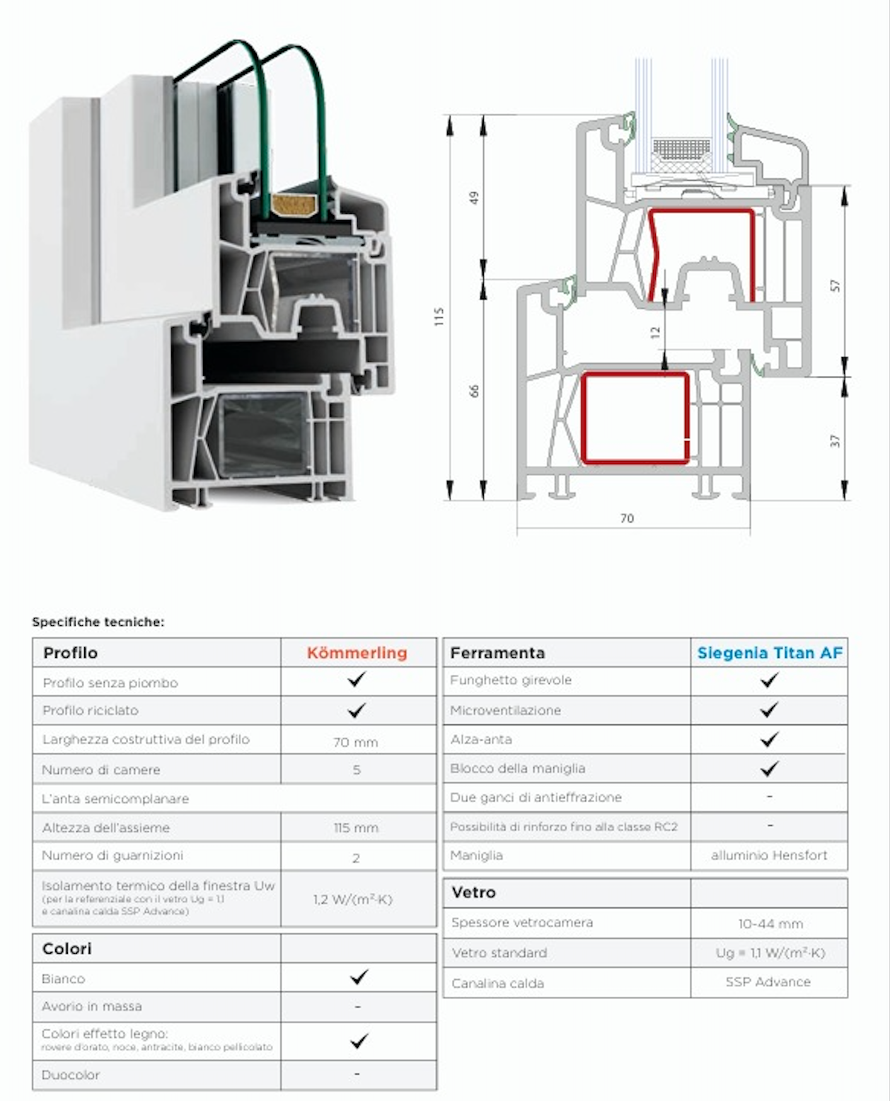 Scheda tecnica ECO 70